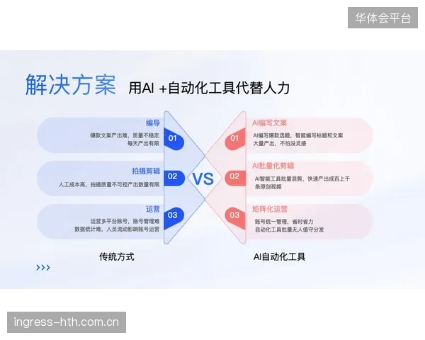 传统长视频版权分发模式将面临挑战，AI自动化生成的、面向个人的短视频集锦和数据可视化内容将定义新的消费市场